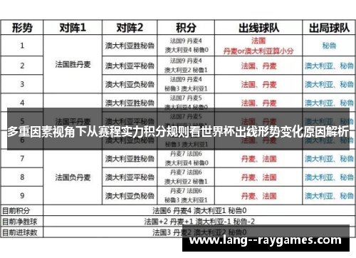 多重因素视角下从赛程实力积分规则看世界杯出线形势变化原因解析